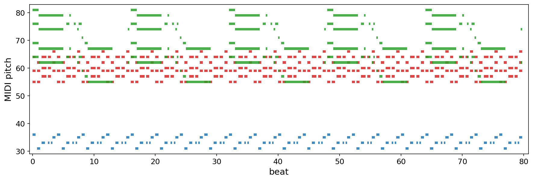 song 0750 stuck-loop diagnostic roll