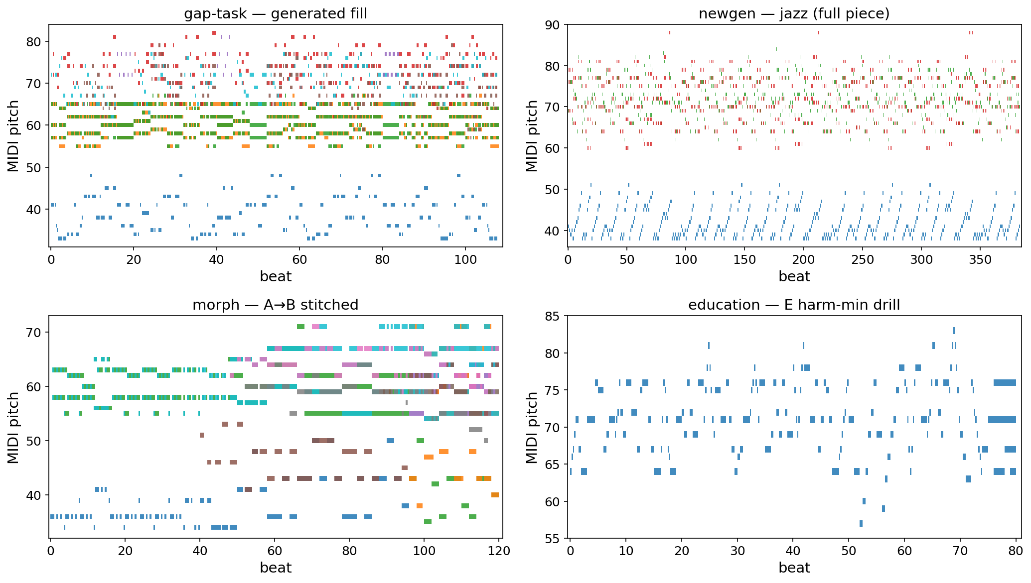 Generated music across four applications